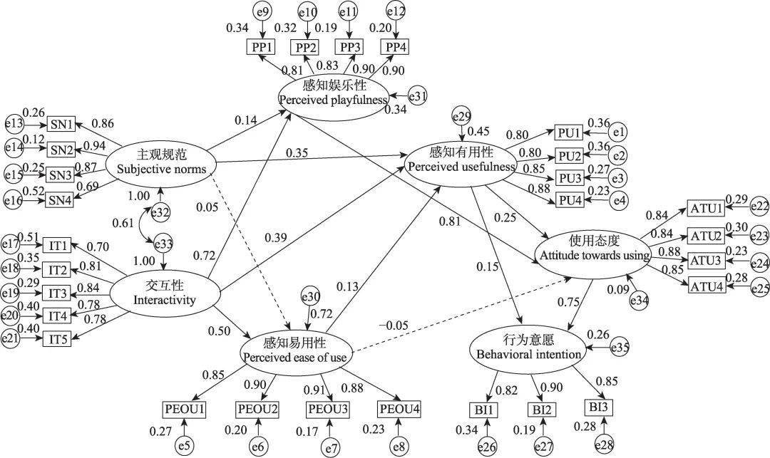 模型旅游家庭过程描述_家庭旅游分析_家庭旅游过程模型