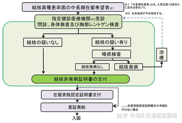 日本旅游签个人_日本个人旅游签可以呆多久_日本个人旅游签证条件