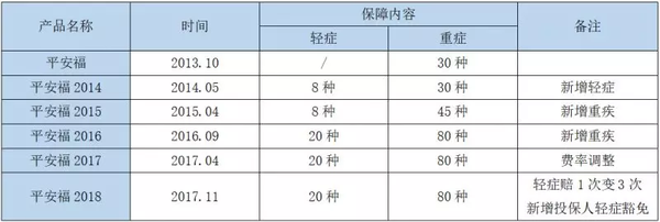 人寿保险送的旅游怎么样_套路保险可以退保吗_人寿保险免费旅游有套路吗