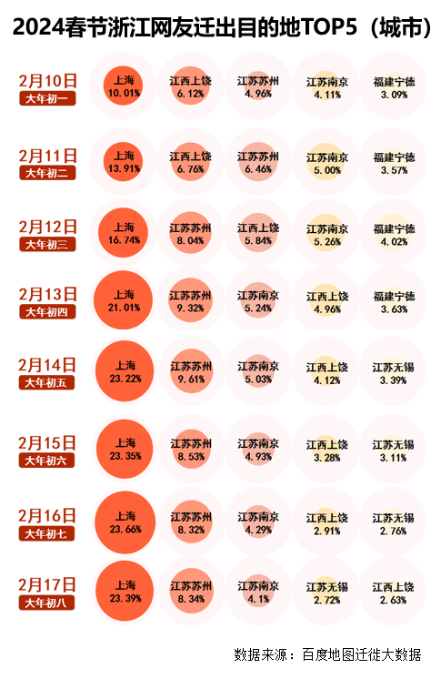 浙江春节出游_2021春节浙江省内游_浙江春节旅游线路