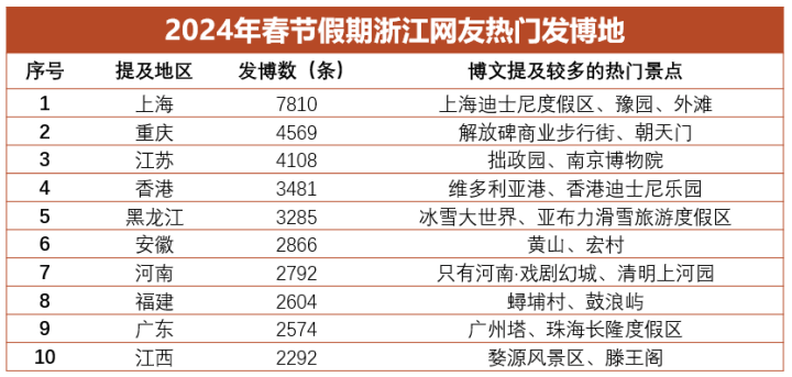 2021春节浙江省内游_浙江春节旅游线路_浙江春节出游