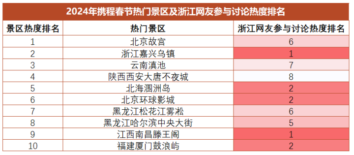 浙江春节出游_浙江春节旅游线路_2021春节浙江省内游