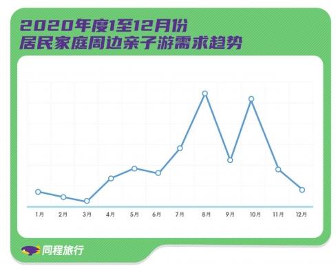 家庭旅游西安_西安旅游家庭房住哪里方便_西安旅游家庭住房