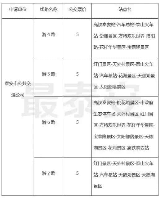 五一登泰山啦！四条线路，带你花式上泰山看奇观