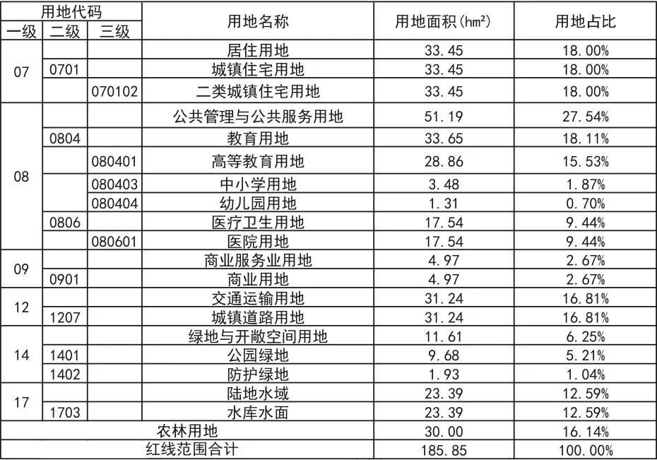 临沂康养项目计划_临沂康养旅游地区规划方案_临沂康养护理中心项目工程位置