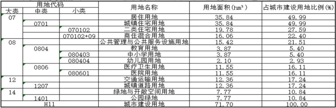 临沂康养旅游地区规划方案_临沂康养护理中心项目工程位置_临沂康养项目计划