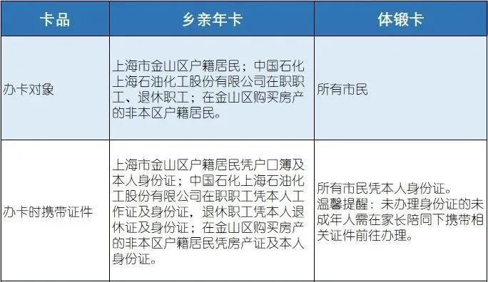 2020金山城市沙滩乡亲年卡怎么办理 办卡时间-收费标准