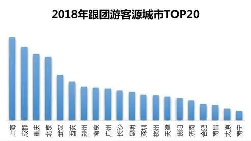 出门旅游自由行要求_出门旅游自由行攻略_出门旅游自由行