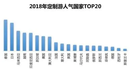 出门旅游自由行_出门旅游自由行要求_出门旅游自由行攻略