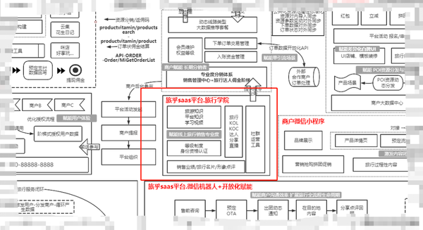 旅游自由行产品介绍_自由行旅游产品一般包括_旅游产品与自由行