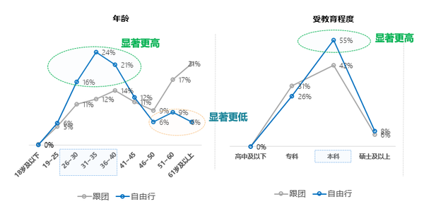 旅游自由行产品介绍_旅游产品与自由行_自由行旅游产品一般包括