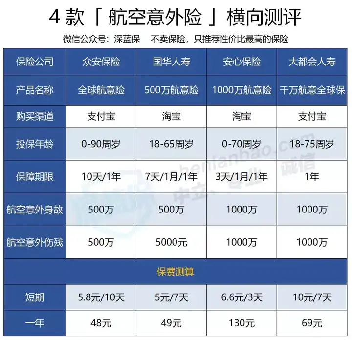 个人出国旅游保险怎么买_出国游玩买旅游保险_出国旅游有买保险