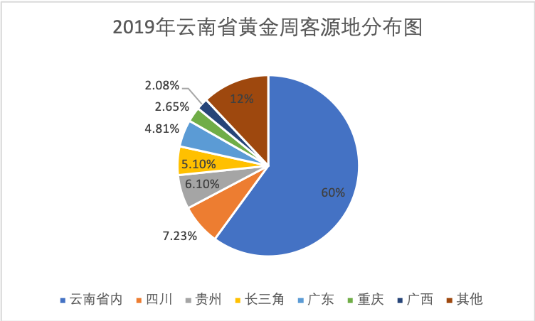 特色旅游项目_特色旅游今年怎么样_今年旅游特色