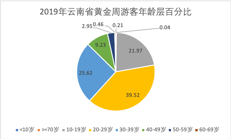 今年旅游特色_特色旅游今年怎么样_特色旅游项目