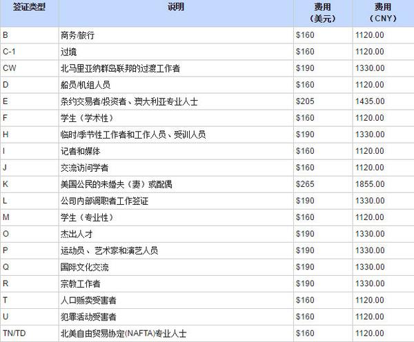 个人在美国旅游签证多少钱_签证钱旅游个人美国可以用吗_美国旅游签证资金要求