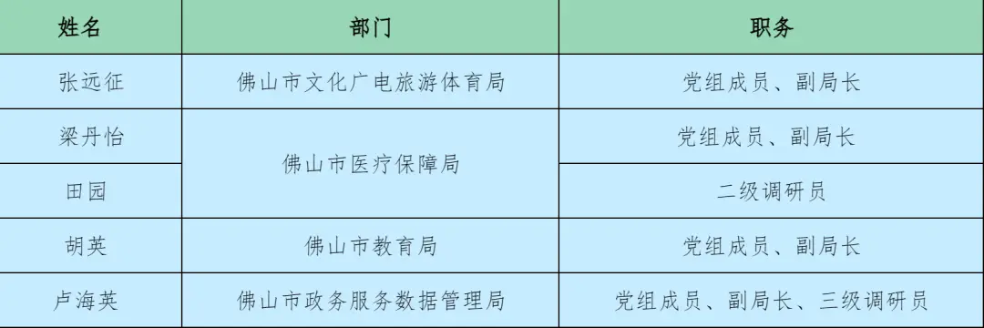 佛山的新闻_佛山旅游宣传_2018佛山旅游新闻