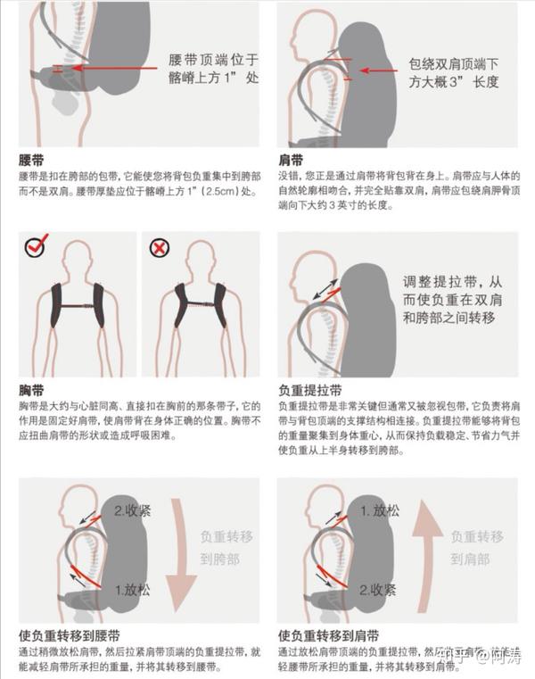 登山背包_登山旅游装备背包推荐_户外登山背包推荐