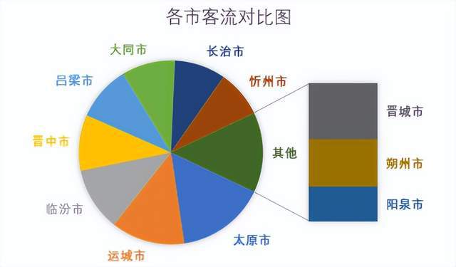 山西旅游产品介绍_山西旅游景点套路分析_山西旅游骗局揭秘