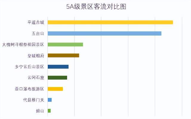 山西旅游景点套路分析_山西旅游骗局揭秘_山西旅游产品介绍