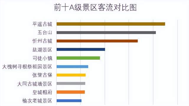 山西旅游产品介绍_山西旅游景点套路分析_山西旅游骗局揭秘