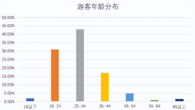 山西旅游产品介绍_山西旅游骗局揭秘_山西旅游景点套路分析