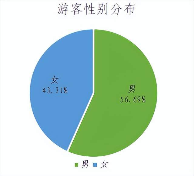 山西旅游骗局揭秘_山西旅游景点套路分析_山西旅游产品介绍