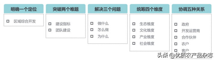 思路旅游地区研究有哪些内容_旅游研究思路怎么写_旅游地区的研究思路有哪些