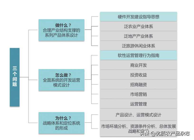 思路旅游地区研究有哪些内容_旅游研究思路怎么写_旅游地区的研究思路有哪些