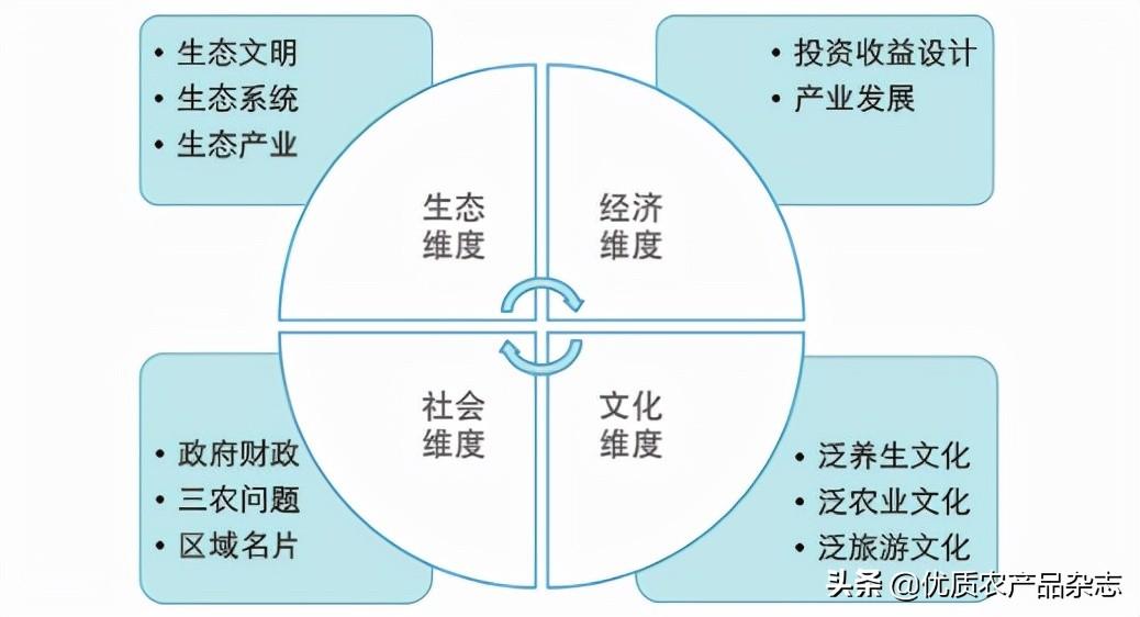 思路旅游地区研究有哪些内容_旅游地区的研究思路有哪些_旅游研究思路怎么写