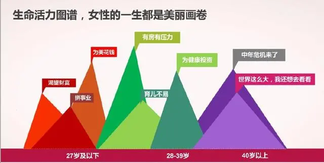 旅游需求表_家庭旅游的需求_旅游需求家庭环境分析