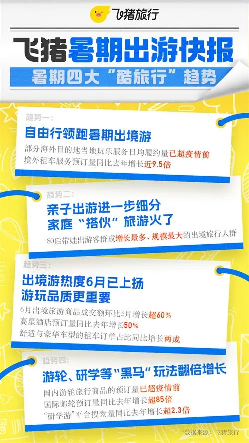 十月一旅游行程码会变吗_普吉岛旅拍程小烦_十月旅游去哪里