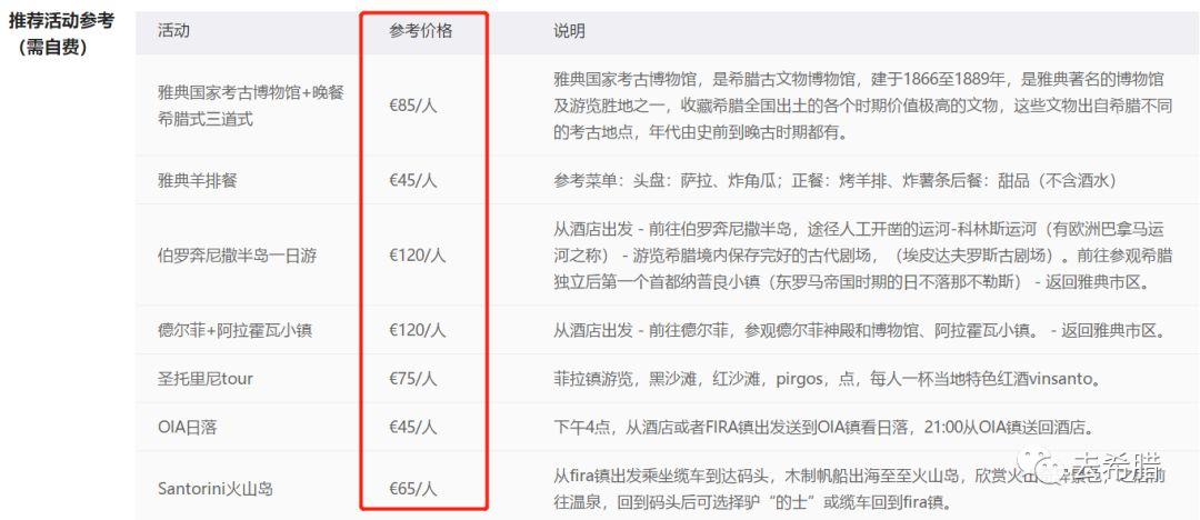 希腊旅行路线_旅游线路希腊_希腊线路旅游景点推荐