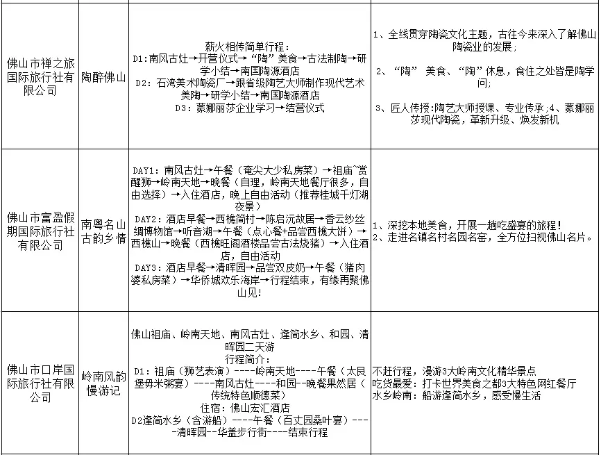 精品旅游线路是什么意思_十大精品旅游线路_国内十大精品旅游线路