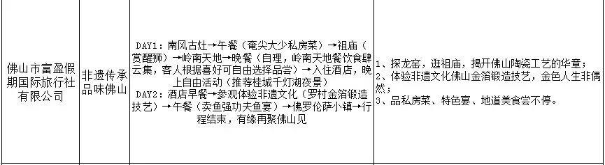 十大精品旅游线路_国内十大精品旅游线路_精品旅游线路是什么意思