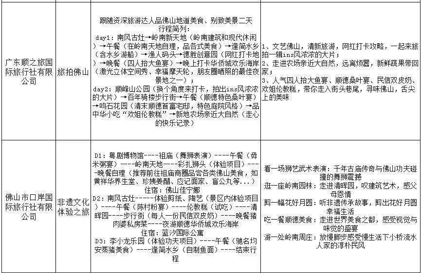 国内十大精品旅游线路_精品旅游线路是什么意思_十大精品旅游线路