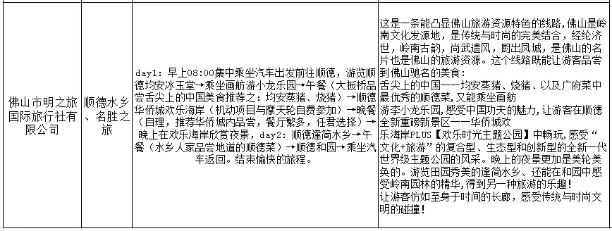 精品旅游线路是什么意思_国内十大精品旅游线路_十大精品旅游线路