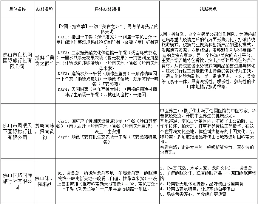 国内十大精品旅游线路_精品旅游线路是什么意思_十大精品旅游线路