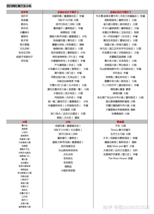 重庆眉山旅游线路图高清_眉山旅游图片_重庆到眉山三日游