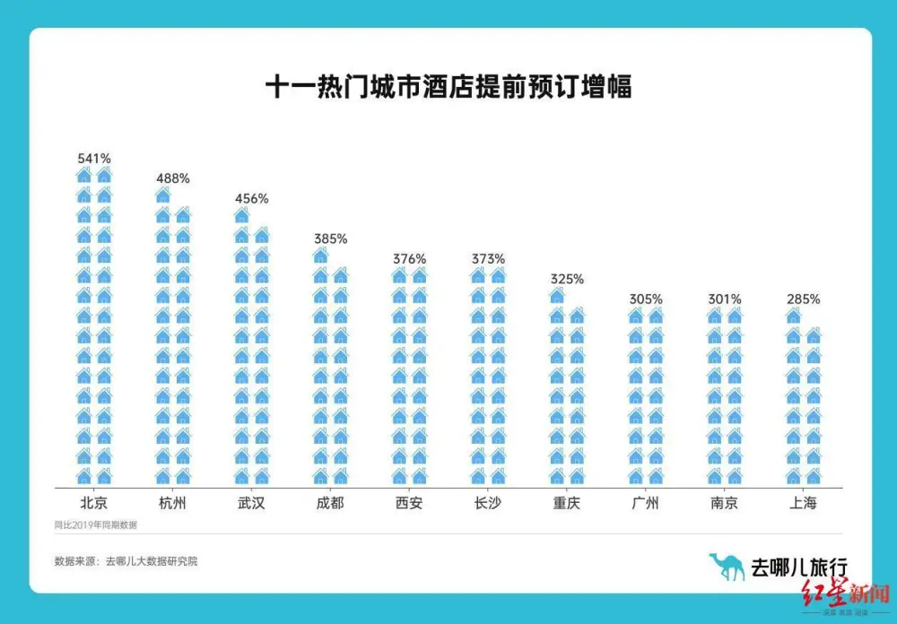 国庆期间关于旅游的新闻_国庆节旅游新闻_国庆期间的旅游新闻