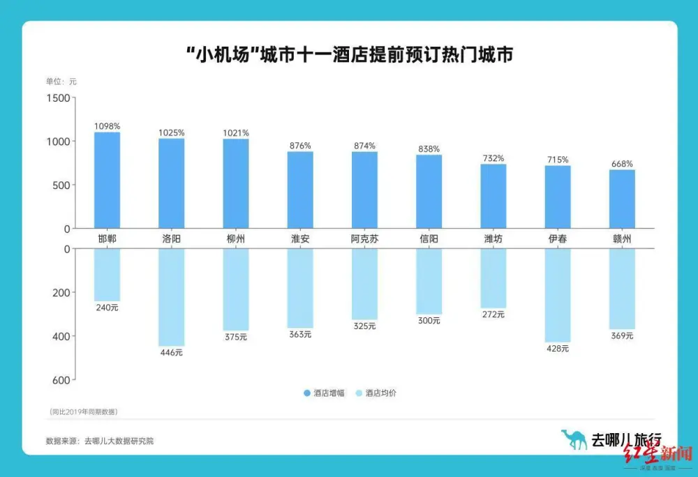 国庆期间关于旅游的新闻_国庆期间的旅游新闻_国庆节旅游新闻