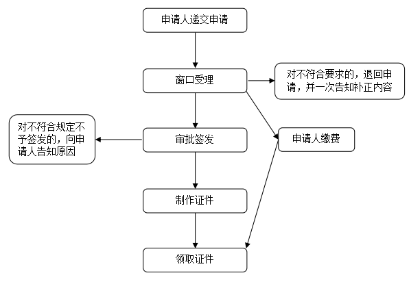 澳门旅游个人去哪里打工_个人旅游怎么去澳门_澳门个人旅游