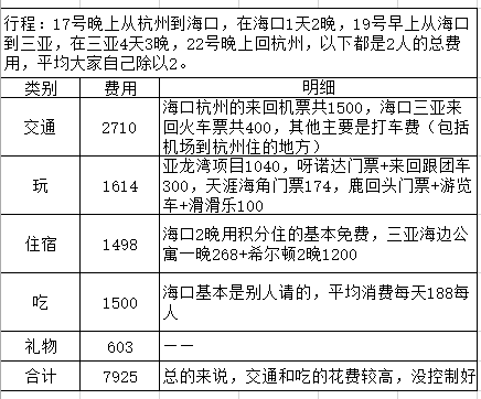 海南旅游穿搭攻略_海南特色裙子_海南旅游裙子推荐