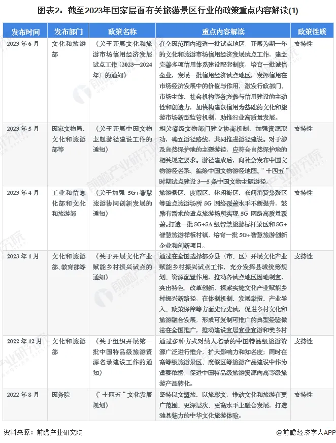 特色旅游国内分析怎么写_特色旅游市场分析_国内特色旅游分析