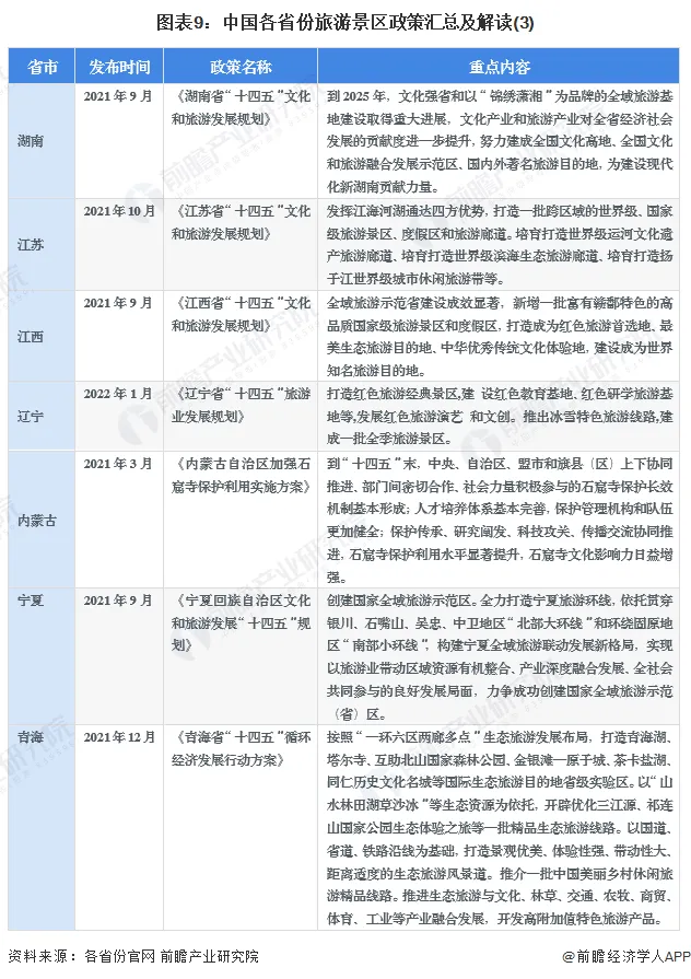 特色旅游国内分析怎么写_国内特色旅游分析_特色旅游市场分析