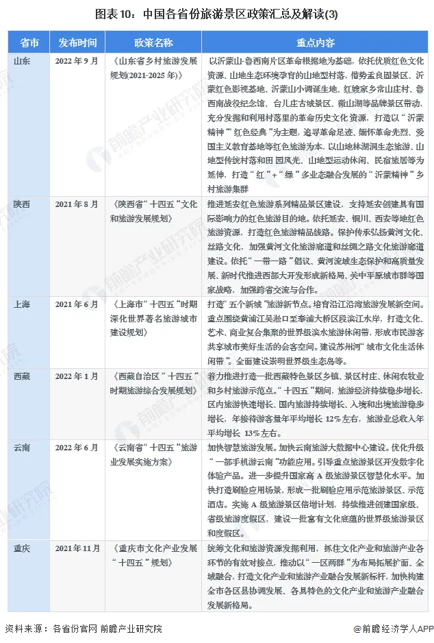 特色旅游国内分析怎么写_特色旅游市场分析_国内特色旅游分析