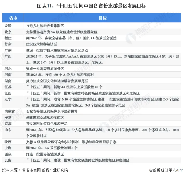 特色旅游国内分析怎么写_特色旅游市场分析_国内特色旅游分析