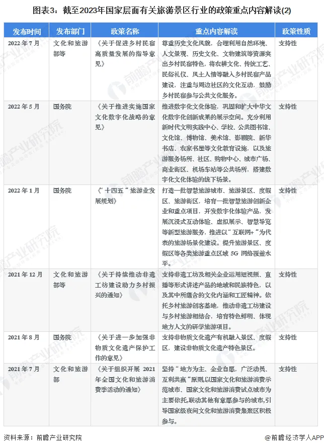 特色旅游国内分析怎么写_特色旅游市场分析_国内特色旅游分析