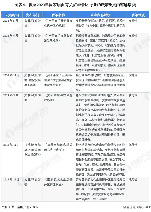 国内特色旅游分析_特色旅游市场分析_特色旅游国内分析怎么写