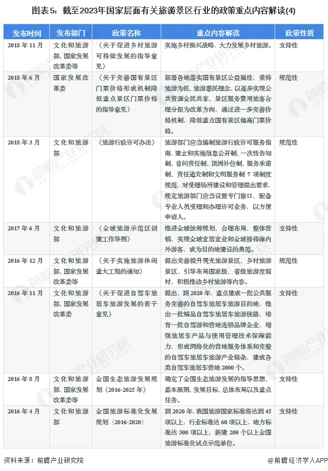 特色旅游市场分析_国内特色旅游分析_特色旅游国内分析怎么写