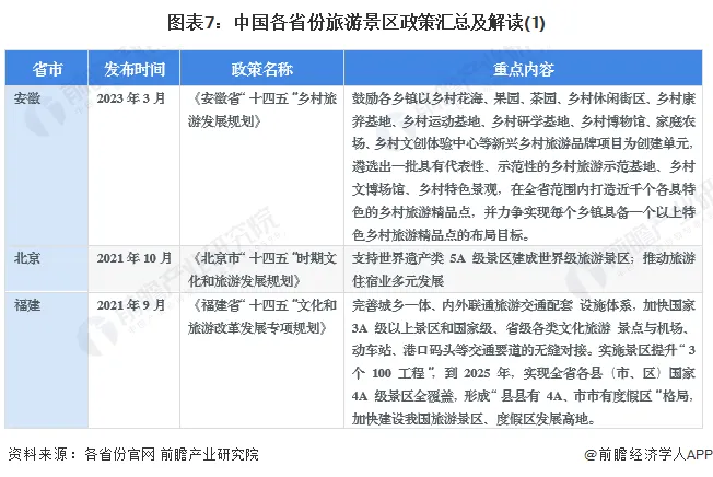 特色旅游国内分析怎么写_国内特色旅游分析_特色旅游市场分析